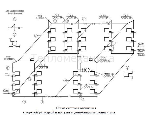 Двухтрубная система отопления - все об отоплении